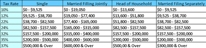 2018 new provision tax brackets table