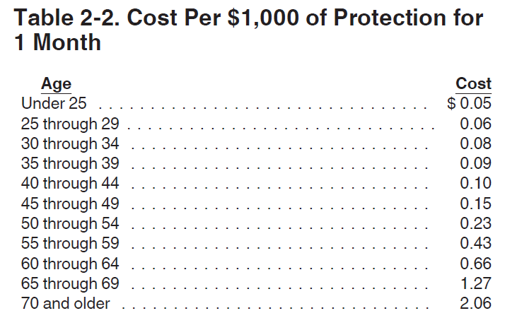 Calculating Fringe Benefits for W-2s.